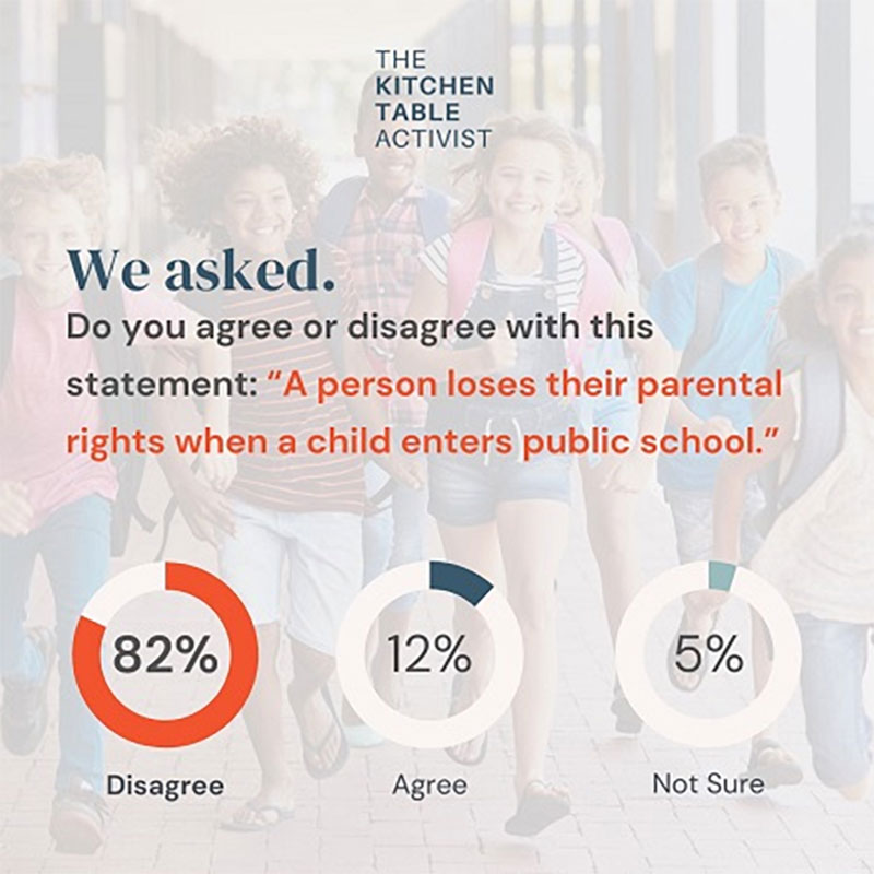 California Voters Support Parental Rights