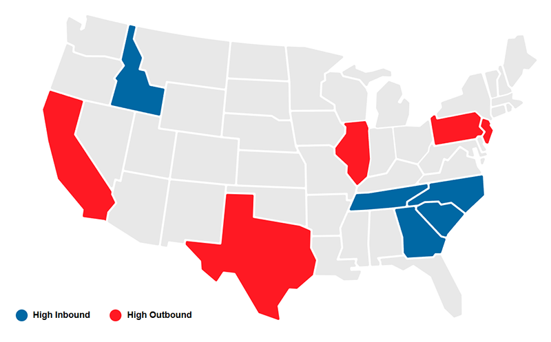 National Movers Study by States