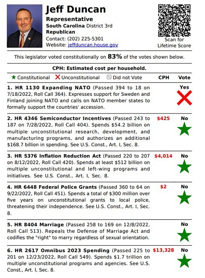 New Congressional Scorecards for SC Duncan