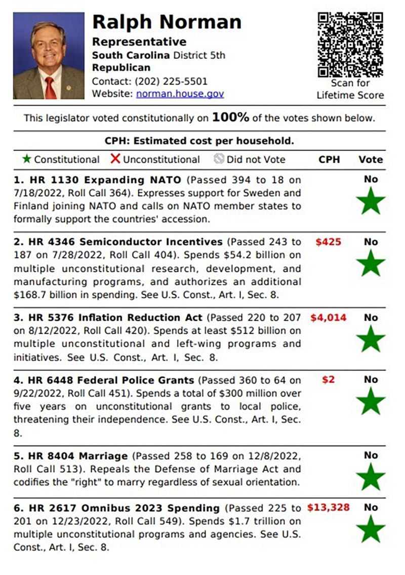 New Congressional Scorecards for SC Norman