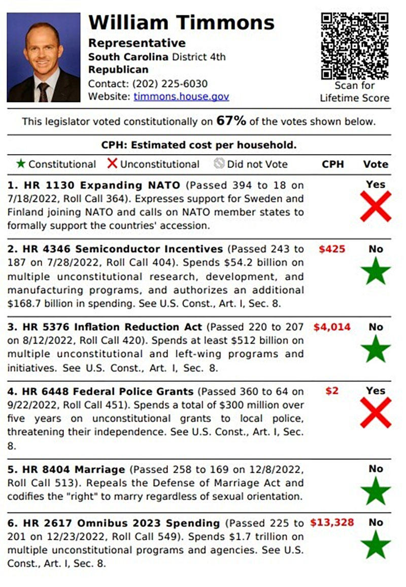 New Congressional Scorecards for SC Timmons