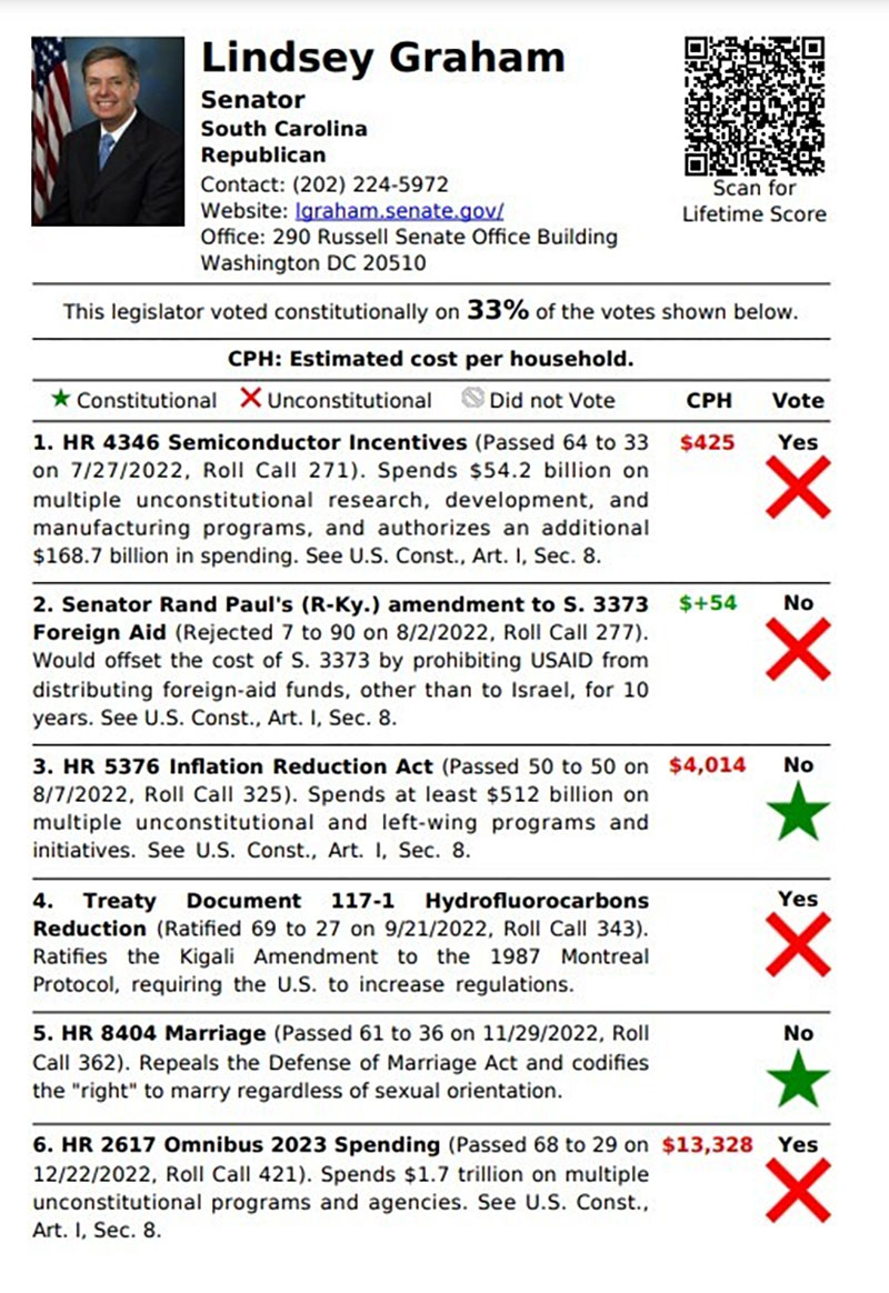 New-Congressional-Scorecards-for-SC--Graham.jpg