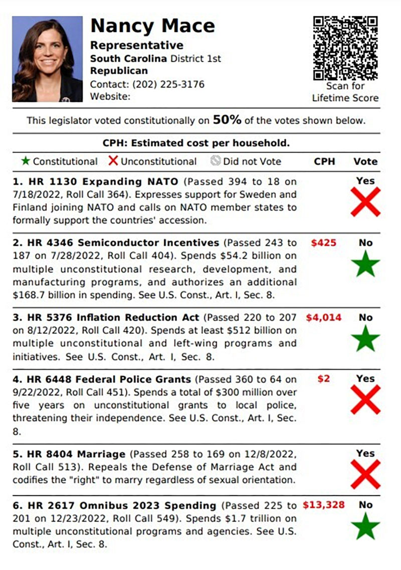 New Congressional Scorecards for SC Mace