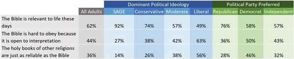 Prayer Team Political Views