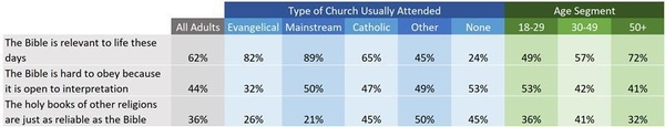 Prayer Team Relevance