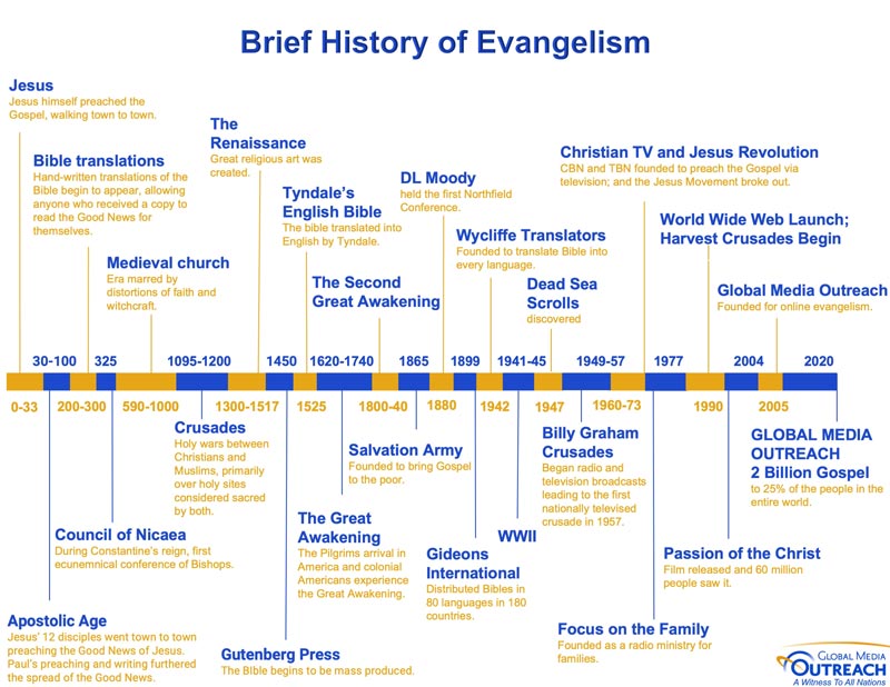 If Disciples Had iPhones Global Media Outreach