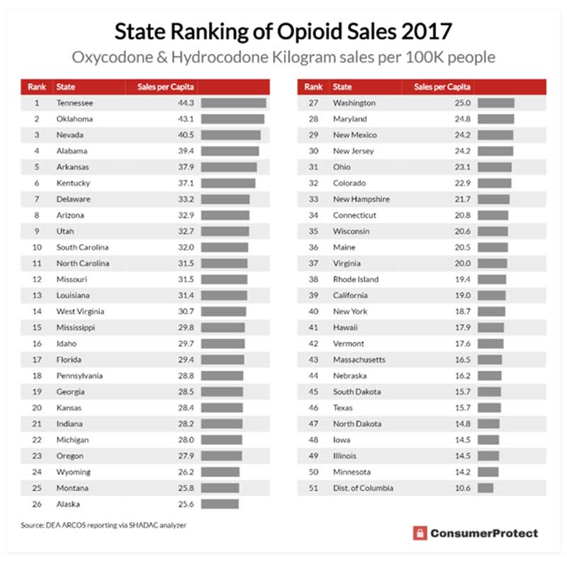 Opioid Sales 2017 1